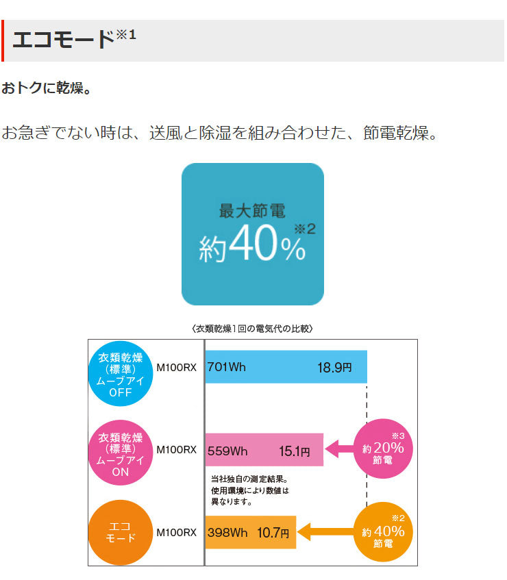 三菱電機衣類乾燥除湿機MJ-M100RX-W乾燥機除湿器衣装乾燥機ホワイト全体乾燥コンプレッサー式部屋干し3Dムーブアイ【送料無料】
