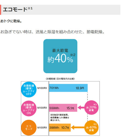三菱電機衣類乾燥除湿機MJ-M100RX-W乾燥機除湿器衣装乾燥機ホワイト全体乾燥コンプレッサー式部屋干し3Dムーブアイ【送料無料】