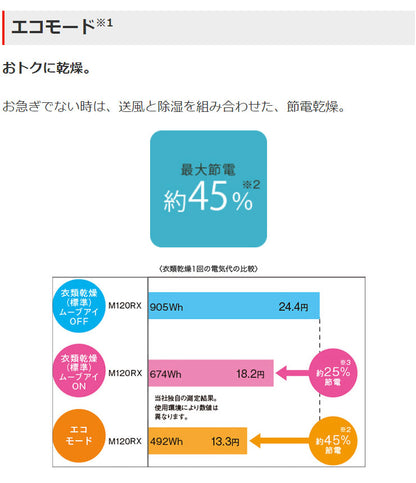 三菱電機衣類乾燥除湿機MJ-M120RX-W乾燥機除湿器衣装乾燥機ホワイト全体乾燥コンプレッサー式部屋干し3Dムーブアイ【送料無料】