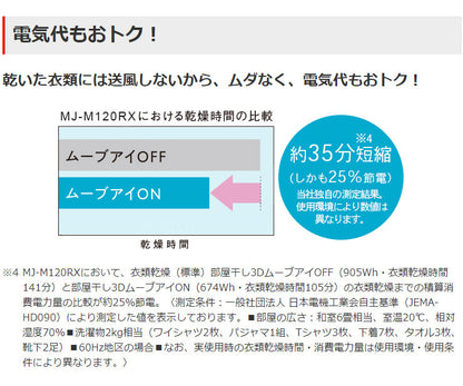 三菱電機衣類乾燥除湿機MJ-M120RX-W乾燥機除湿器衣装乾燥機ホワイト全体乾燥コンプレッサー式部屋干し3Dムーブアイ【送料無料】