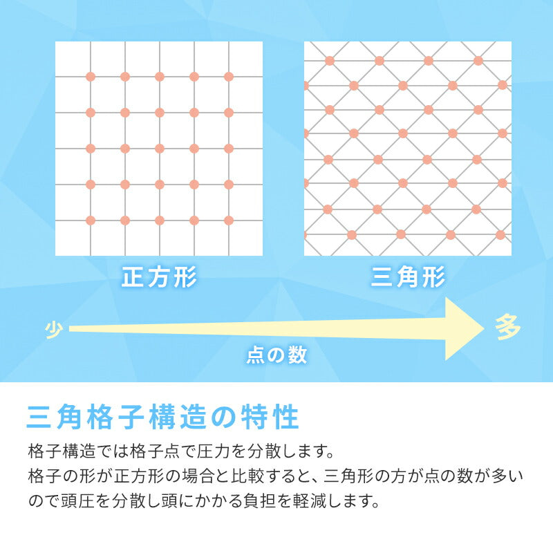 UKABU枕ゴム丸洗い防ダニ枕カバー付き通気性へたりにくい新素材新形状新構造ラバーまくら枕快眠枕健康枕浮かぶ枕【ポイント10倍】【送料無料】