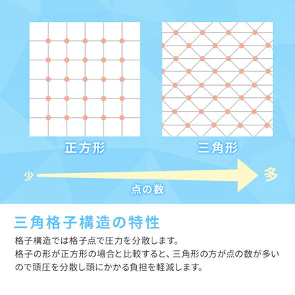 UKABU枕ゴム丸洗い防ダニ枕カバー付き通気性へたりにくい新素材新形状新構造ラバーまくら枕快眠枕健康枕浮かぶ枕【ポイント10倍】【送料無料】