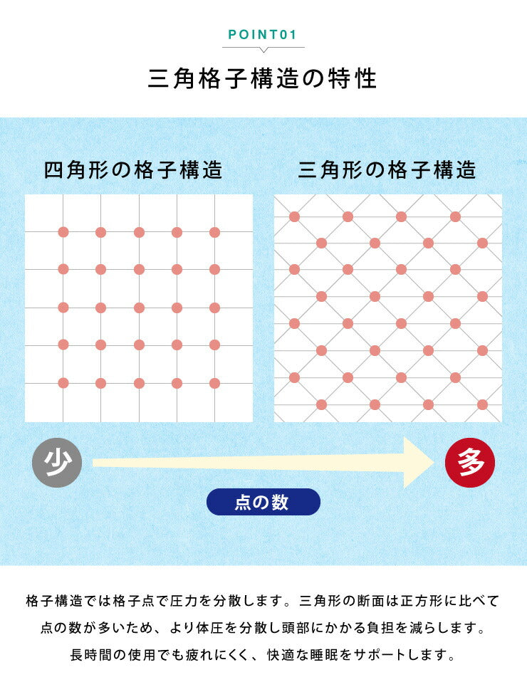 浮かぶジェルまくらカバー付き洗える体圧分散無重力肩こり首こり丸洗い通気性柔らかめまくら枕ピロージェル【送料無料】