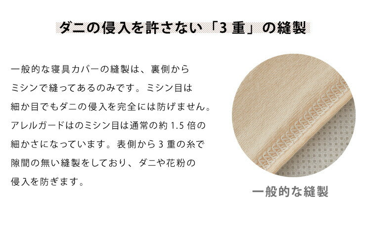 アレルガード敷布団カバーシングルロング105×215cm防ダニ高密度生地使用洗える布団カバー敷き布団カバー花粉対策(代引不可)【ポイント10倍】【送料無料】