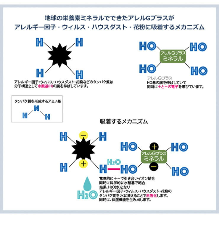 日本製 羽毛布団 キング 掛けふとん 【CILシルバーラベル】 ホワイトダックダウン 羽毛のためのアレルGプラス 5年保証